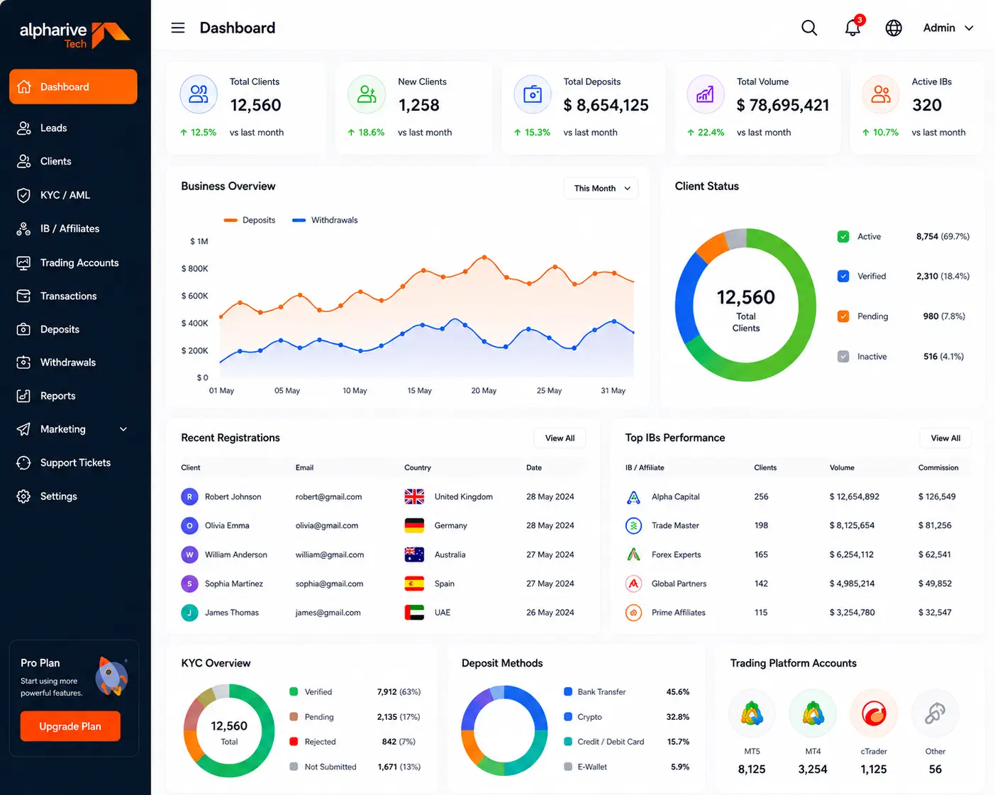Forex CRM Software Banner Preview