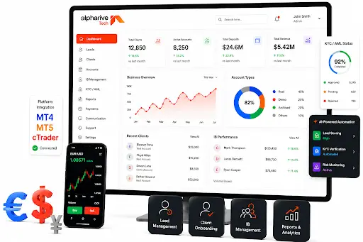 Forex CRM Software Provider for Modern Brokerages Portal Preview