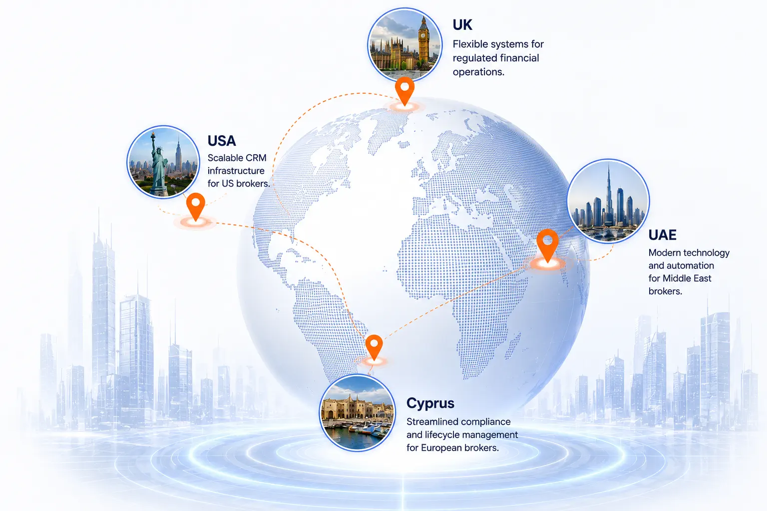 Technology Solutions Customized for Global Brokerage Markets