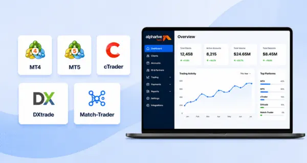 Trading Platform Integrations