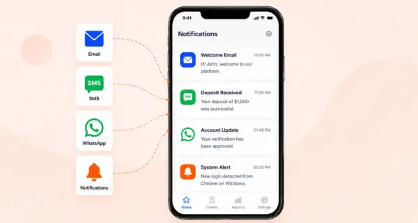Communication Integrations