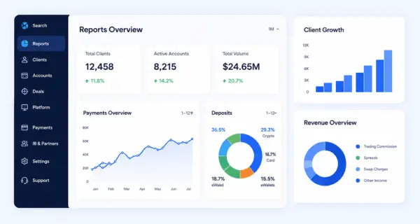 Analytics & Reporting Integrations