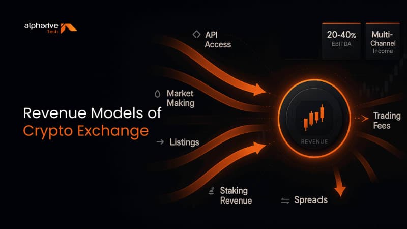 Crypto Exchange Business Model: How Modern Platforms Generate Revenue
