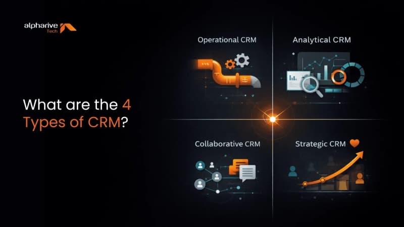 What Are the 4 Types of CRM Systems?