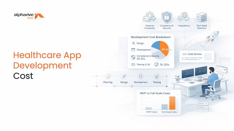 Cost to Build a Healthcare App: Features, Compliance & Timeline
