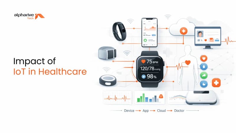 Impact of IoT in Healthcare - Benefits and Use Cases