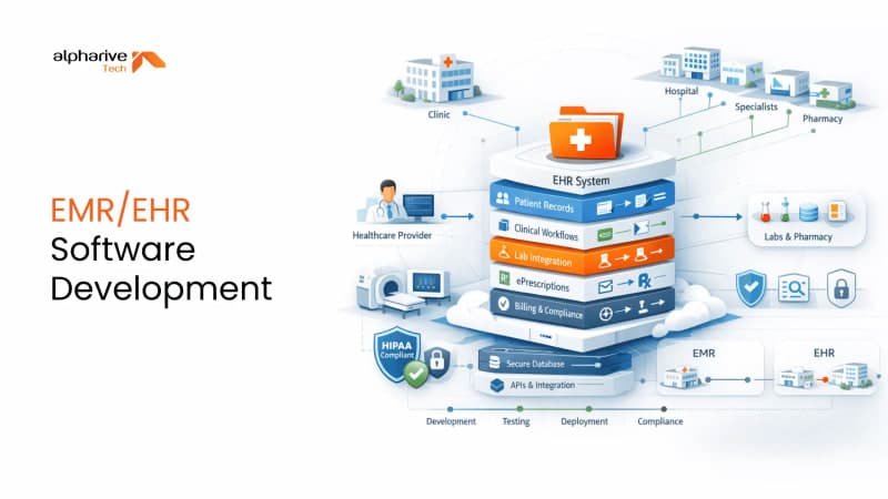 EMR & EHR Software Development: Complete Guide