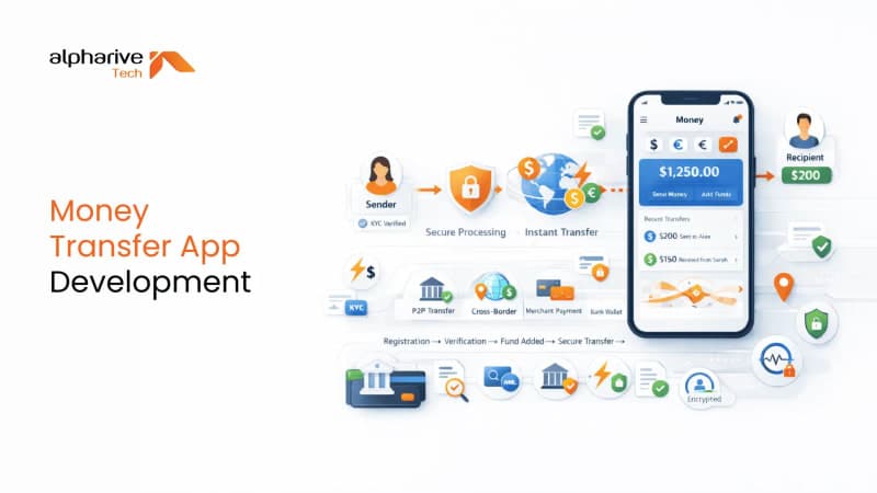 Money Transfer App Development