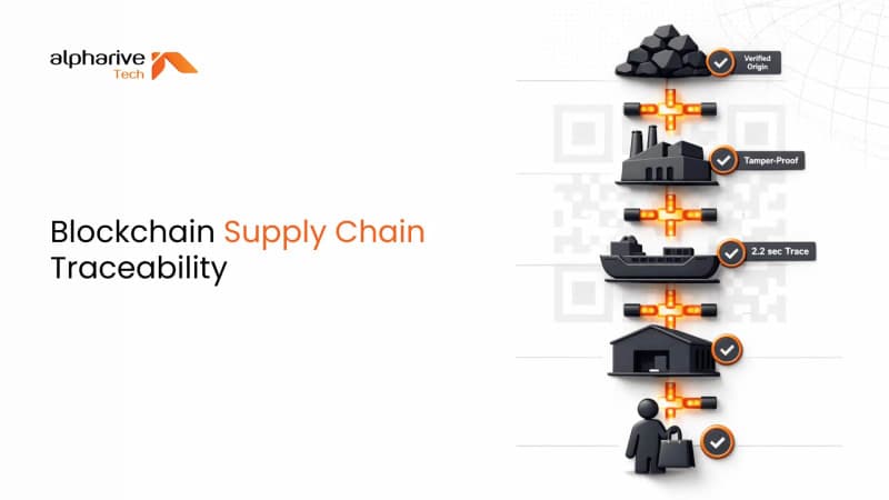 Blockchain Supply Chain Traceability: End-to-End Product Tracking Explained