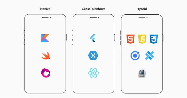 Choose tech stack and tools