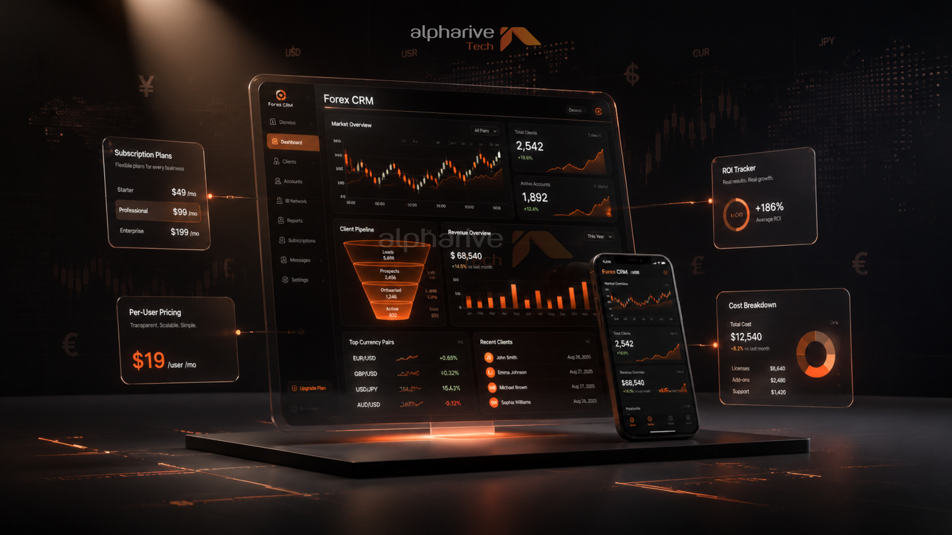 Cost to Build Forex CRM Software in 2026: Complete Pricing Guide for US Brokerages