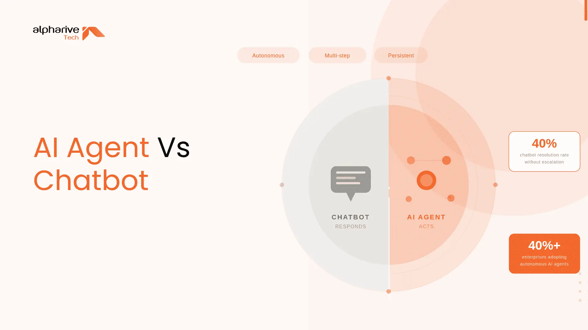 AI Agents vs Chatbots: Key Differences