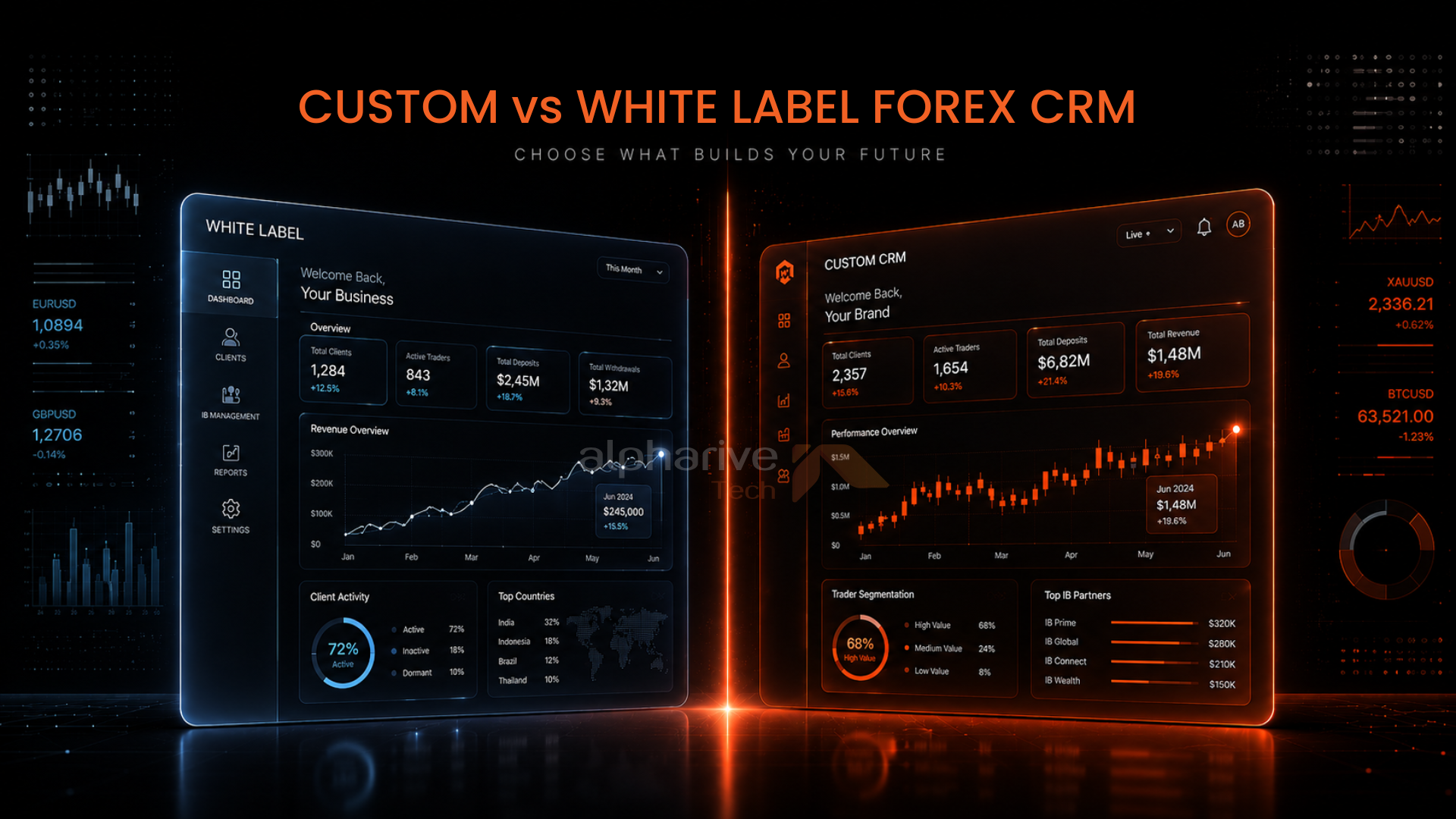 Custom vs White Label Forex CRM: Which Is Better for US Forex Brokers in 2026?