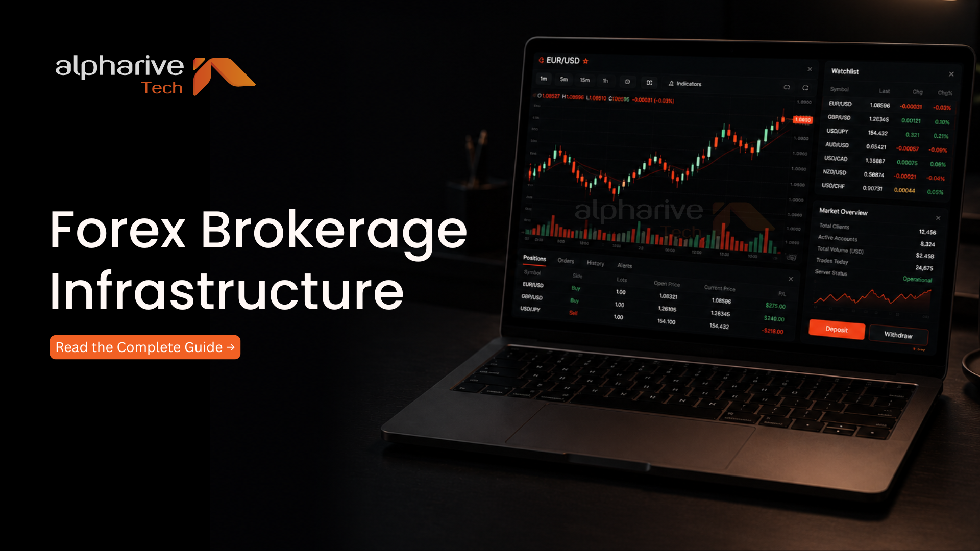 Forex Brokerage Infrastructure: Complete Setup Guide for US Brokers in 2026