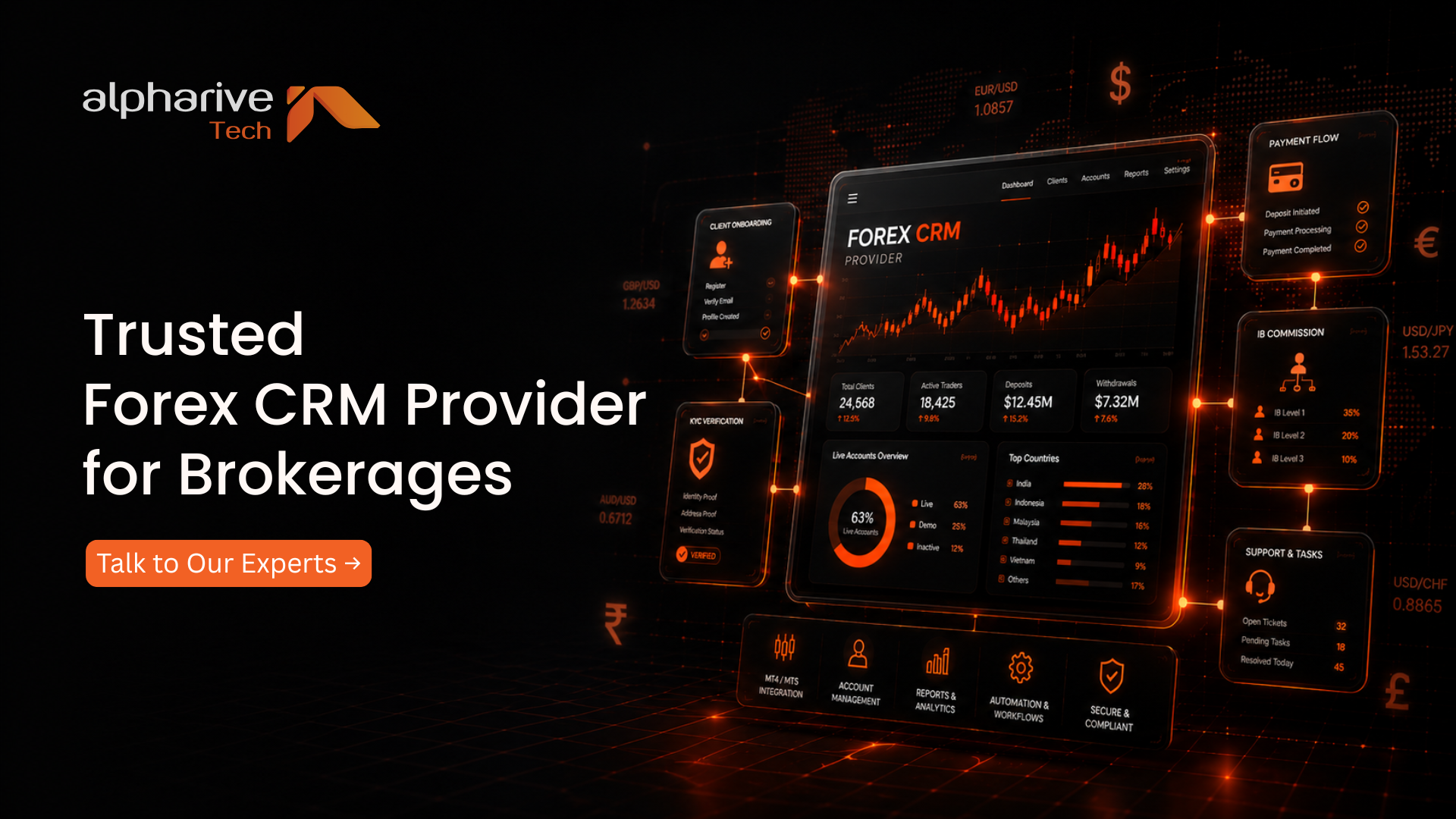 Best Forex CRM Provider: How to Compare Forex CRM Software Providers in 2026 ?