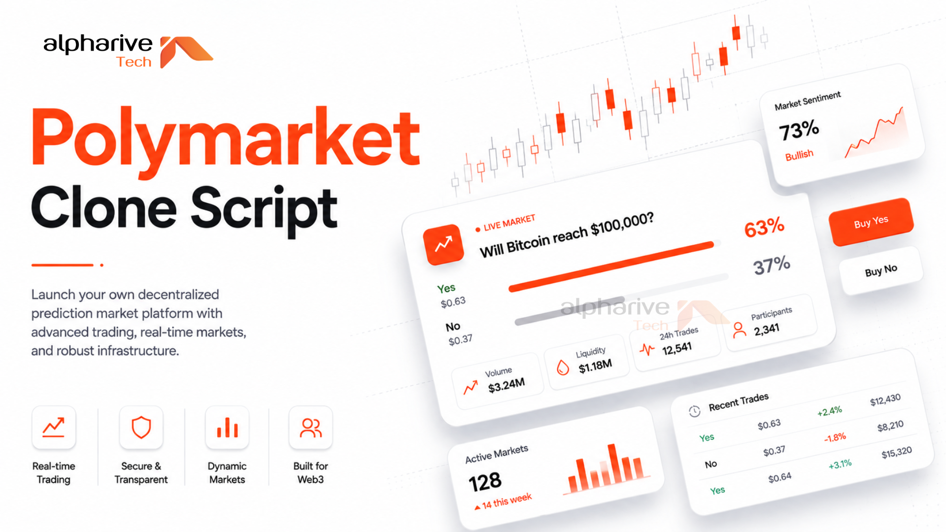 Polymarket Clone Script for Decentralized Prediction Market Development