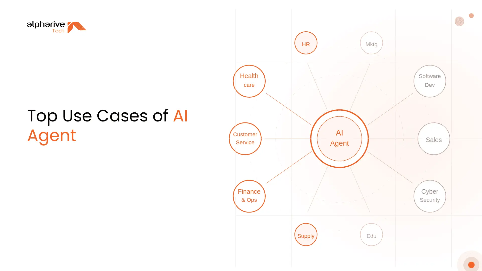 Top Use Cases of AI Agents: Real-World Applications Driving Business Value in 2026