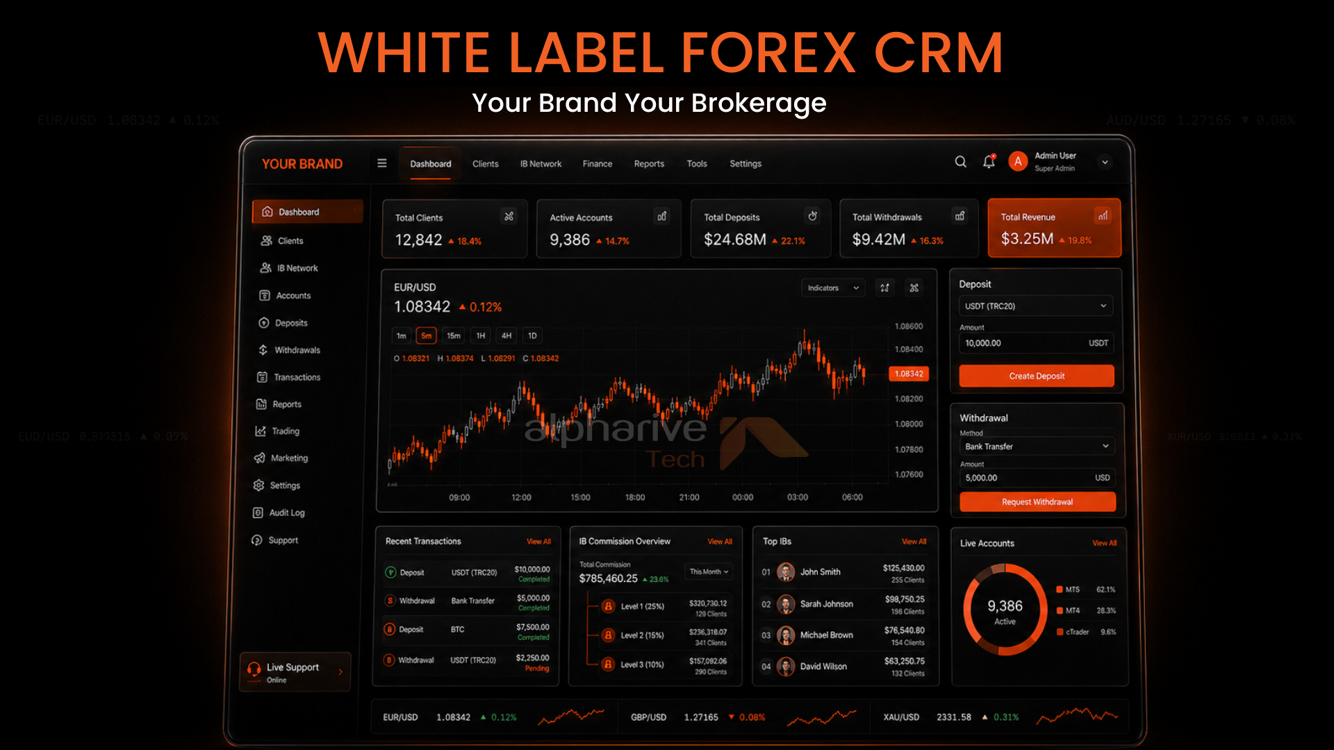 White Label Forex CRM: Launch and Scale Your Forex Brokerage Faster