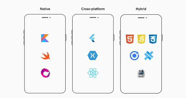 tech stack