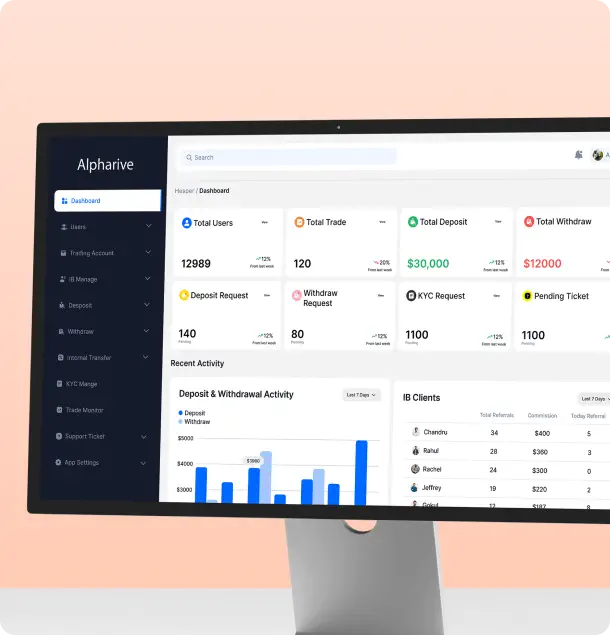 Features of our Crypto Exchange Software